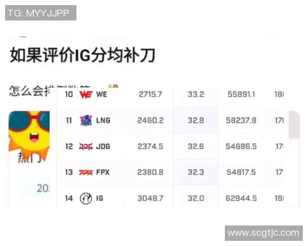 最新王者荣耀节奏排行榜揭晓IG战队强势领跑引发热议