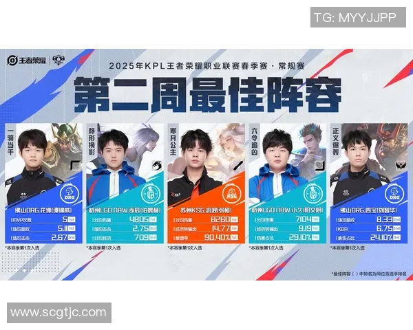 王者荣耀比赛经验大幅提升V5战队创新高引发热议与期待 王者荣耀比赛经验大幅提升V5战队创新高引发热议与期待