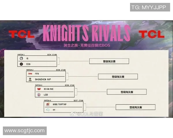FPX在S15电竞总决赛全球挑战赛中的比赛经验与表现深度解析