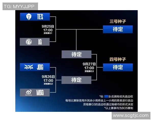 S15LOL比分大师赛解析FPX战队近期状态与表现分析