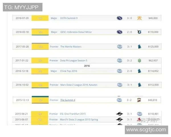 电竞实时数据分析揭示DOTA2选手心理素质排名WE创下新高纪录