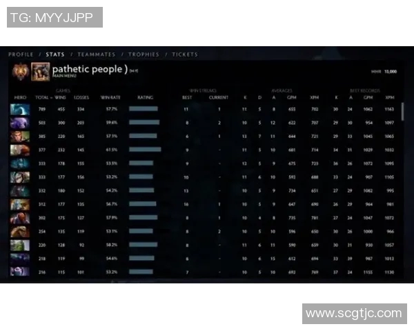 最新DOTA2战术分析TOP10WE战队领跑全场引领潮流
