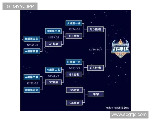 深入解析英雄联盟EDG战队的技术策略与战术演变