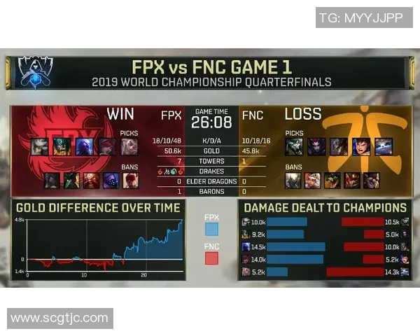 深入分析FPX在英雄联盟赛事中的盯防策略与战术执行实时数据 深入分析FPX在英雄联盟赛事中的盯防策略与战术执行实时数据