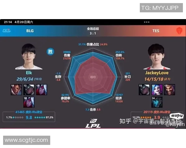 esports数据深入分析BLG在电竞比赛中的实力表现与比分数据解读