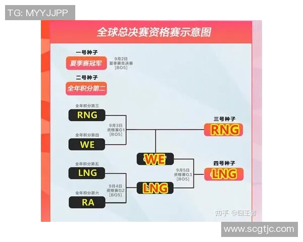 esports数据电竞实时数据深度解析LNG战队意识对比与战略优势分析