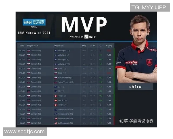 esports最新数据电竞比分CSGO巨献揭秘IG战队的速度与策略之旅 esports最新数据电竞比分CSGO巨献揭秘IG战队的速度与策略之旅