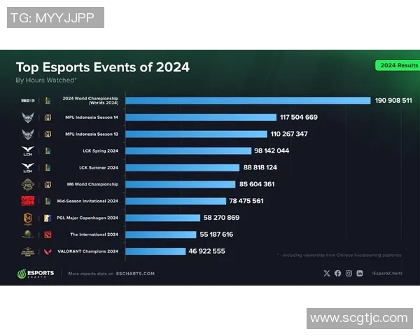 esports数据权威发布2023年英雄联盟战术实力榜单全面解析与深度分析 esports数据权威发布2023年英雄联盟战术实力榜单全面解析与深度分析