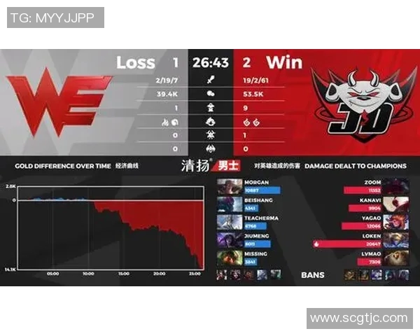 电竞新闻电竞赛后复盘分析WE与JDG的状态变化与表现总结 电竞新闻电竞赛后复盘分析WE与JDG的状态变化与表现总结