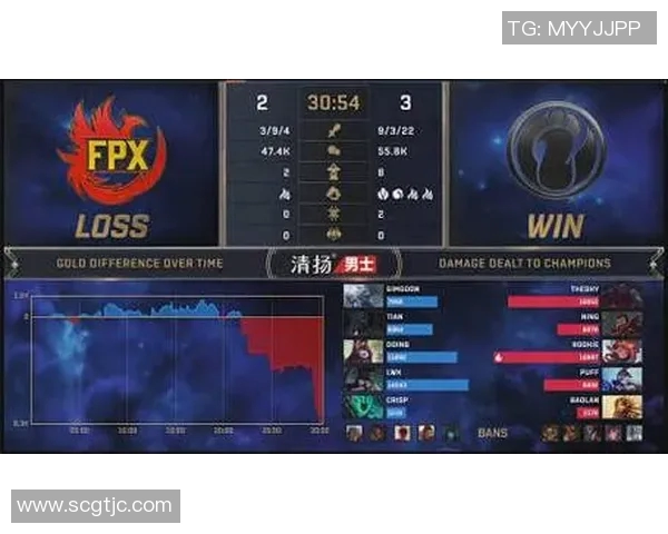 探寻DOTA2巨献背后的秘密揭示FPX战队的独特节奏与策略实时新闻 探寻DOTA2巨献背后的秘密揭示FPX战队的独特节奏与策略实时新闻