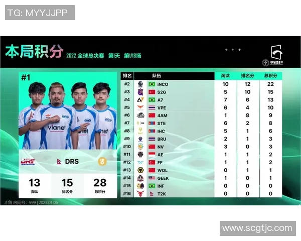 和平精英团队协作赛最新战报EDG强势领跑TOP10展现卓越实力实时新闻 和平精英团队协作赛最新战报EDG强势领跑TOP10展现卓越实力实时新闻